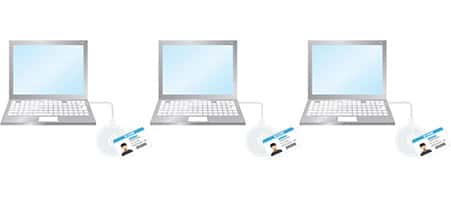 これまでのHPKIカード署名の場合