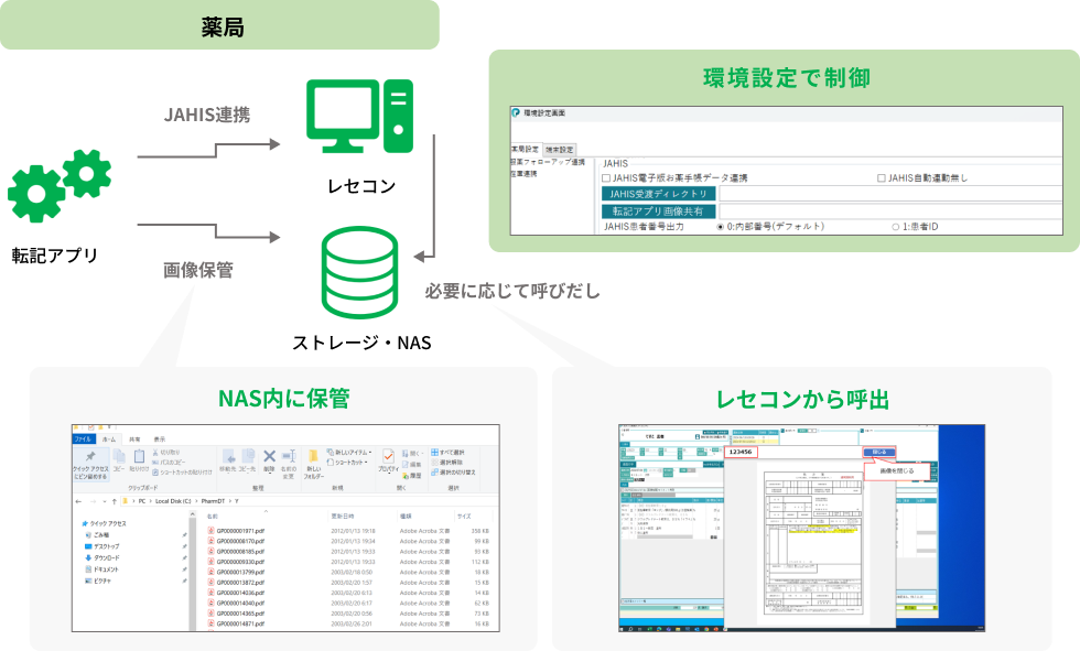 転記アプリで処方箋画像の保管・呼出が可能です