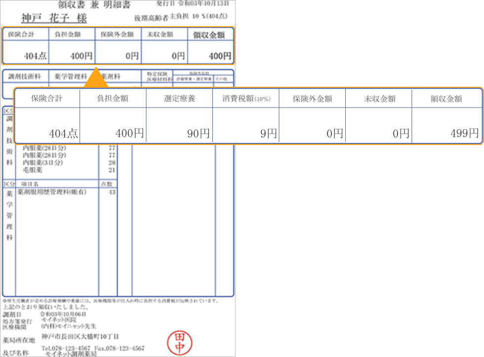 領収書に消費税も記載されます