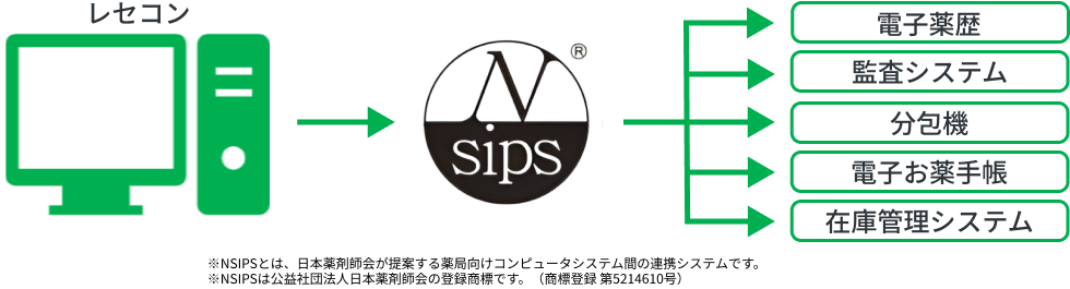 NSIPSデータによる他社機器とも連携対応できます