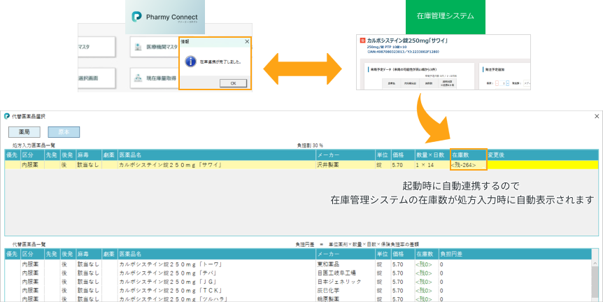 レセコンとクラウド在庫システムとの連携